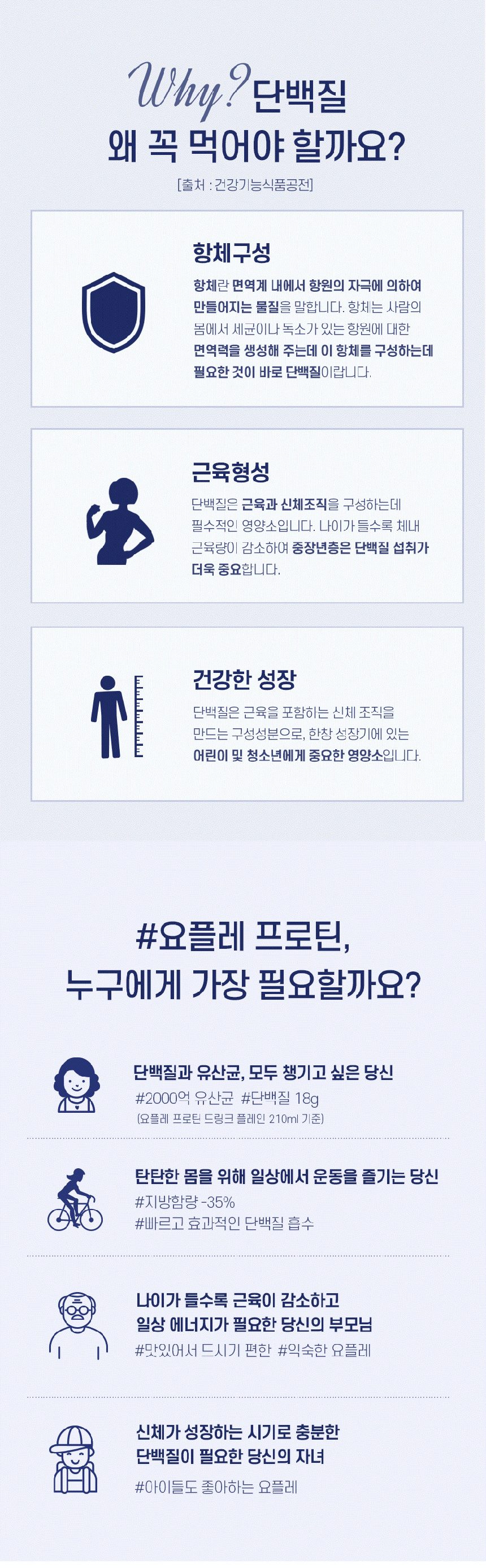 상세