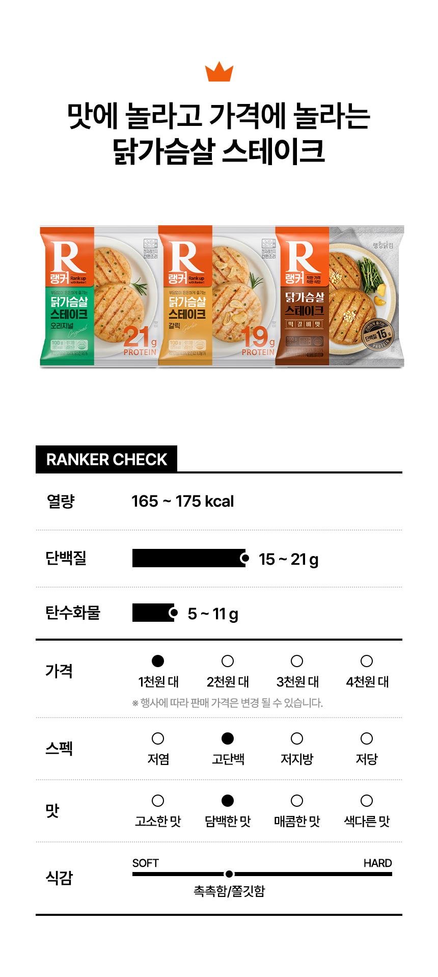 상세