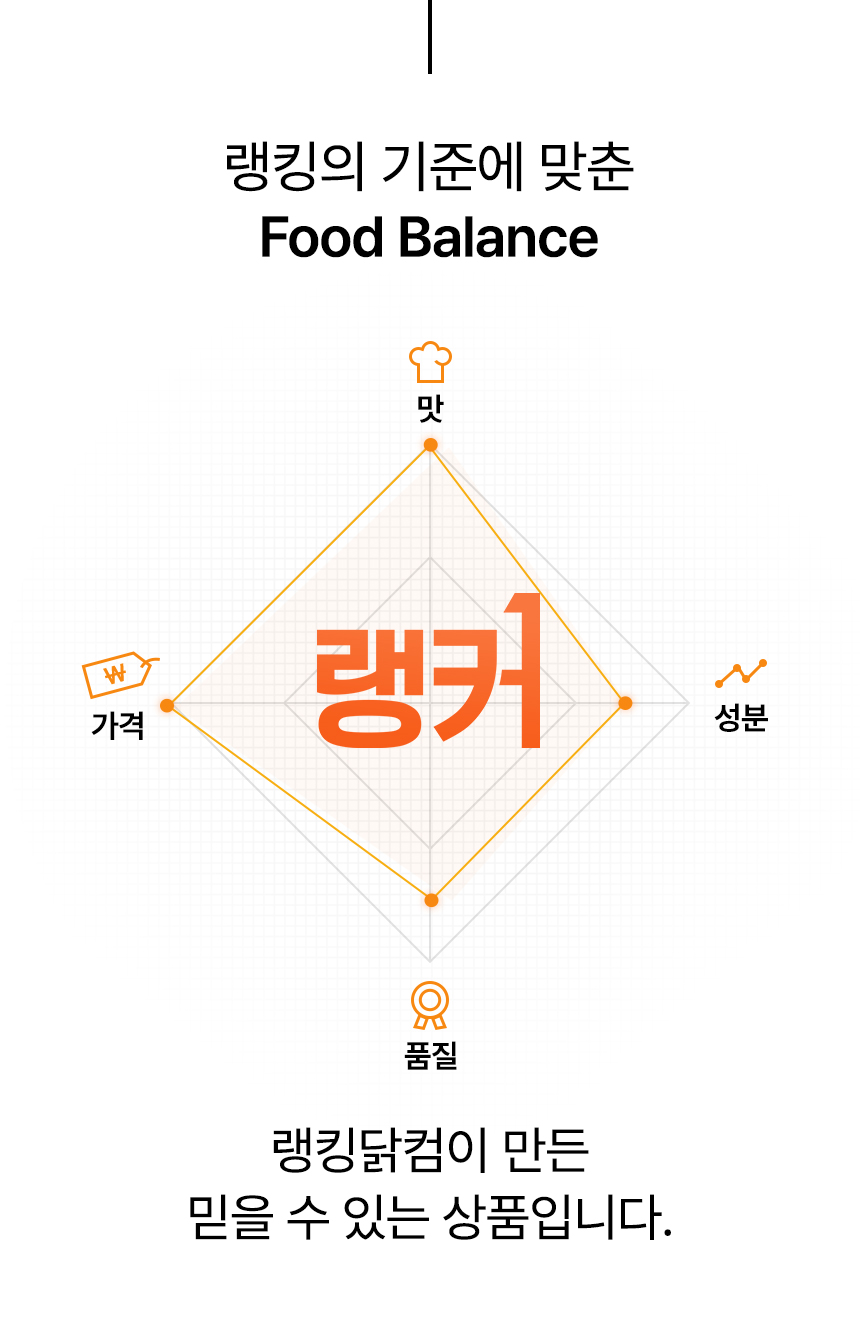 상세