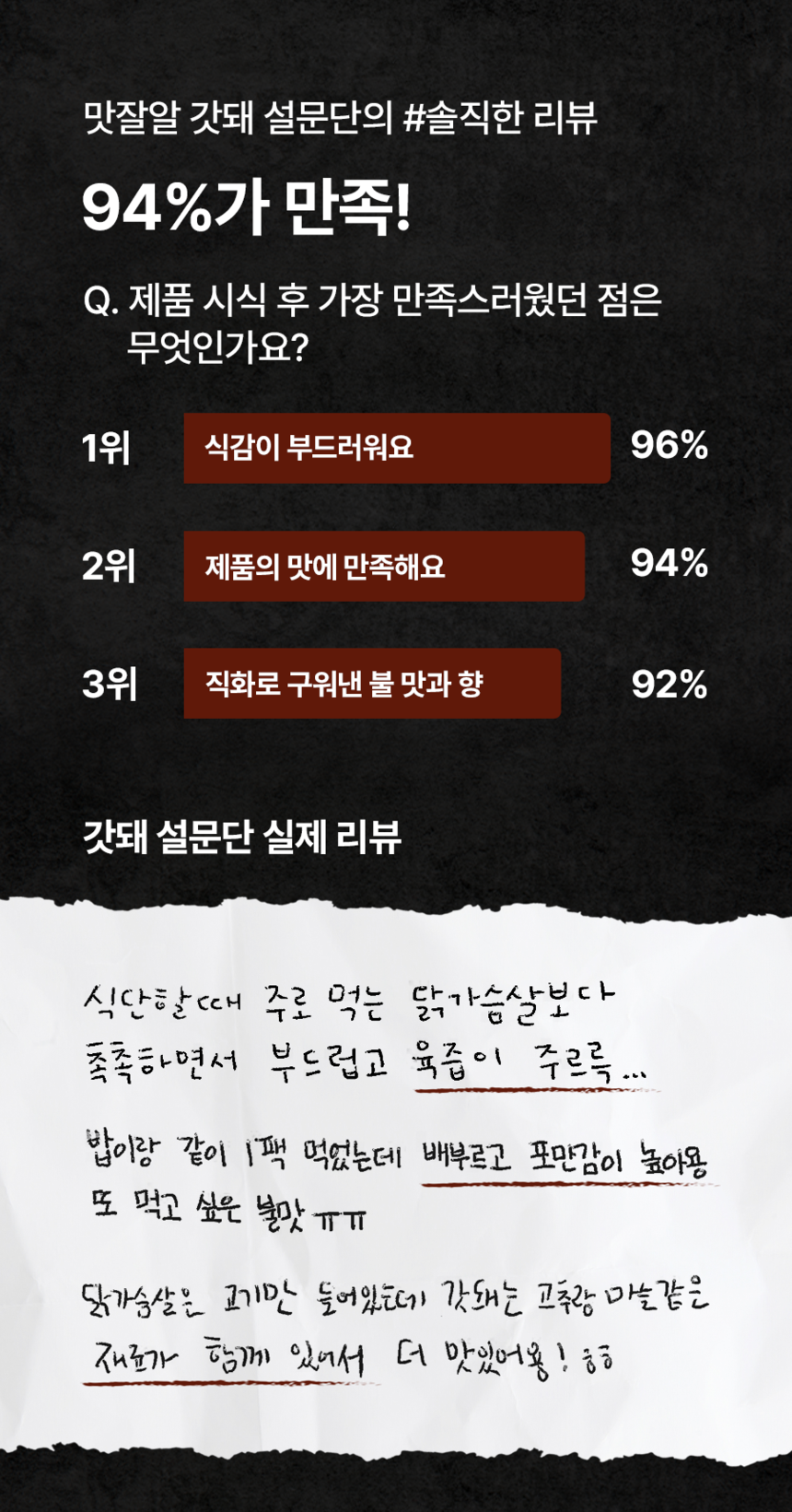 상세