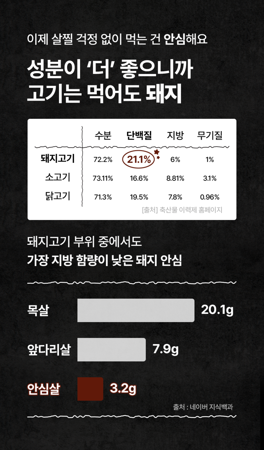 상세