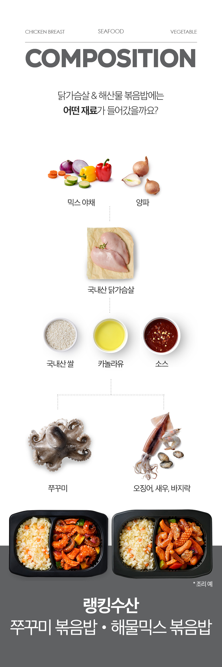 구성