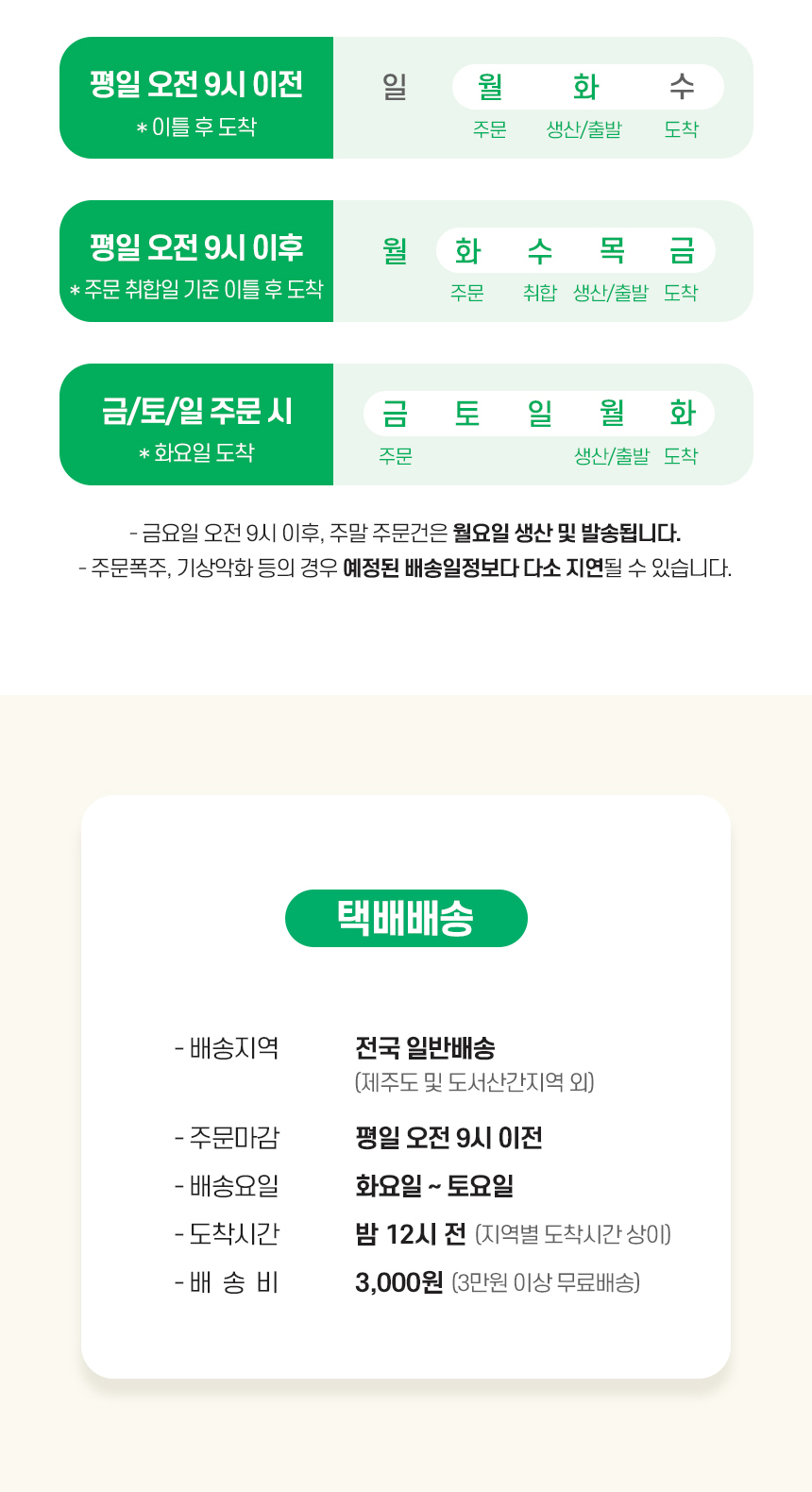상세