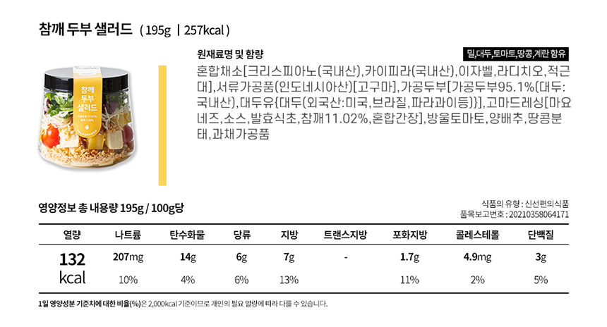 상세