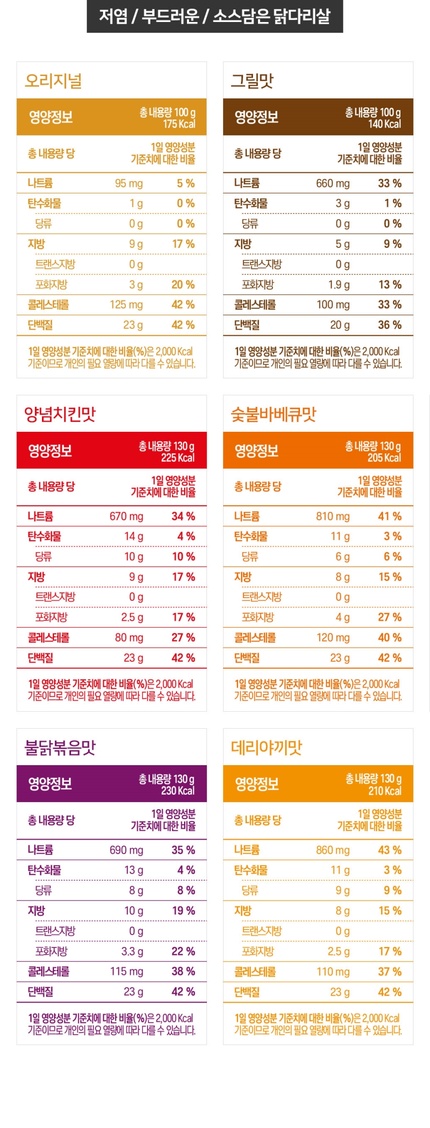 상세