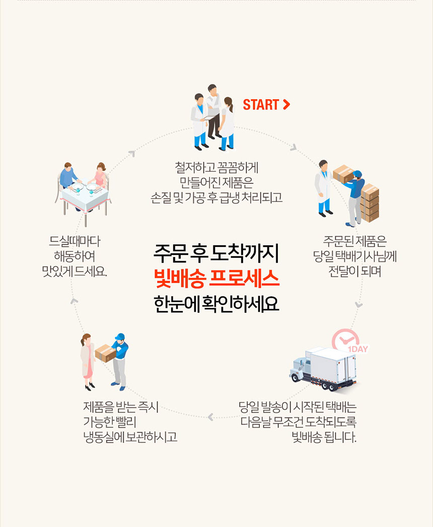 상세