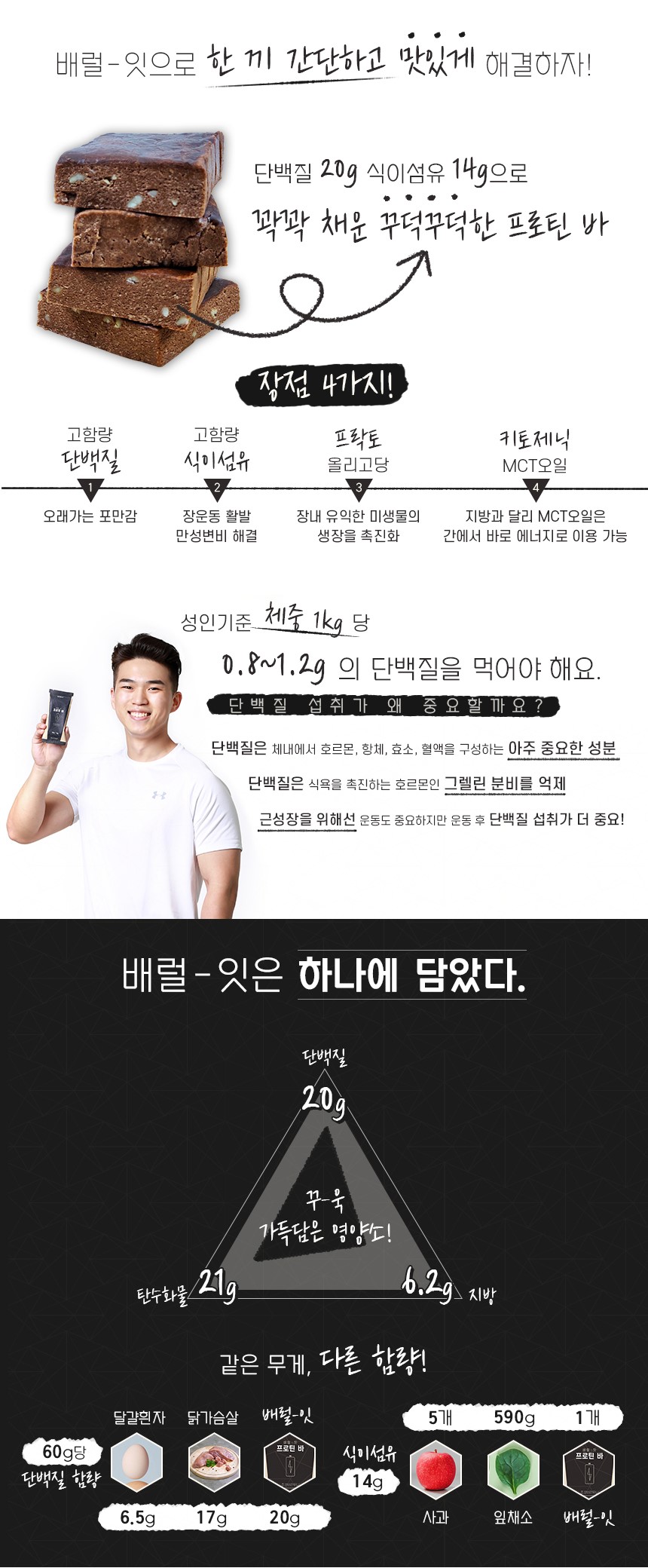 상세