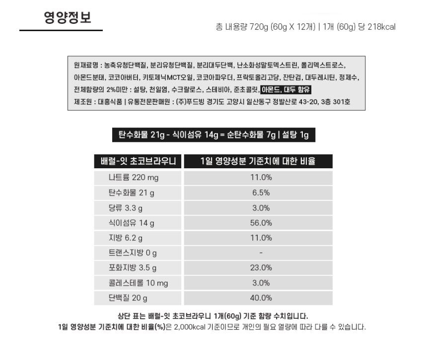상세
