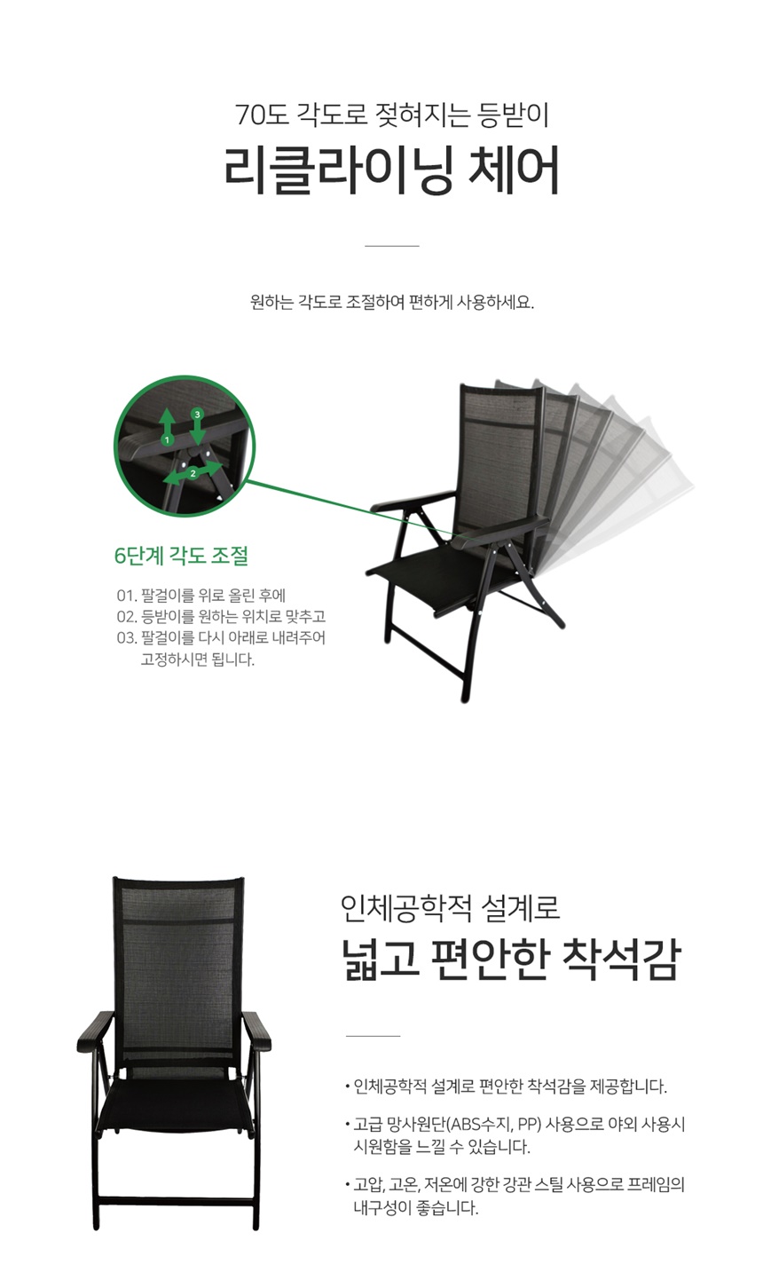 상세