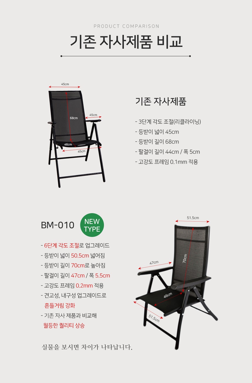 상세