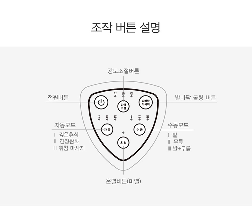 상세