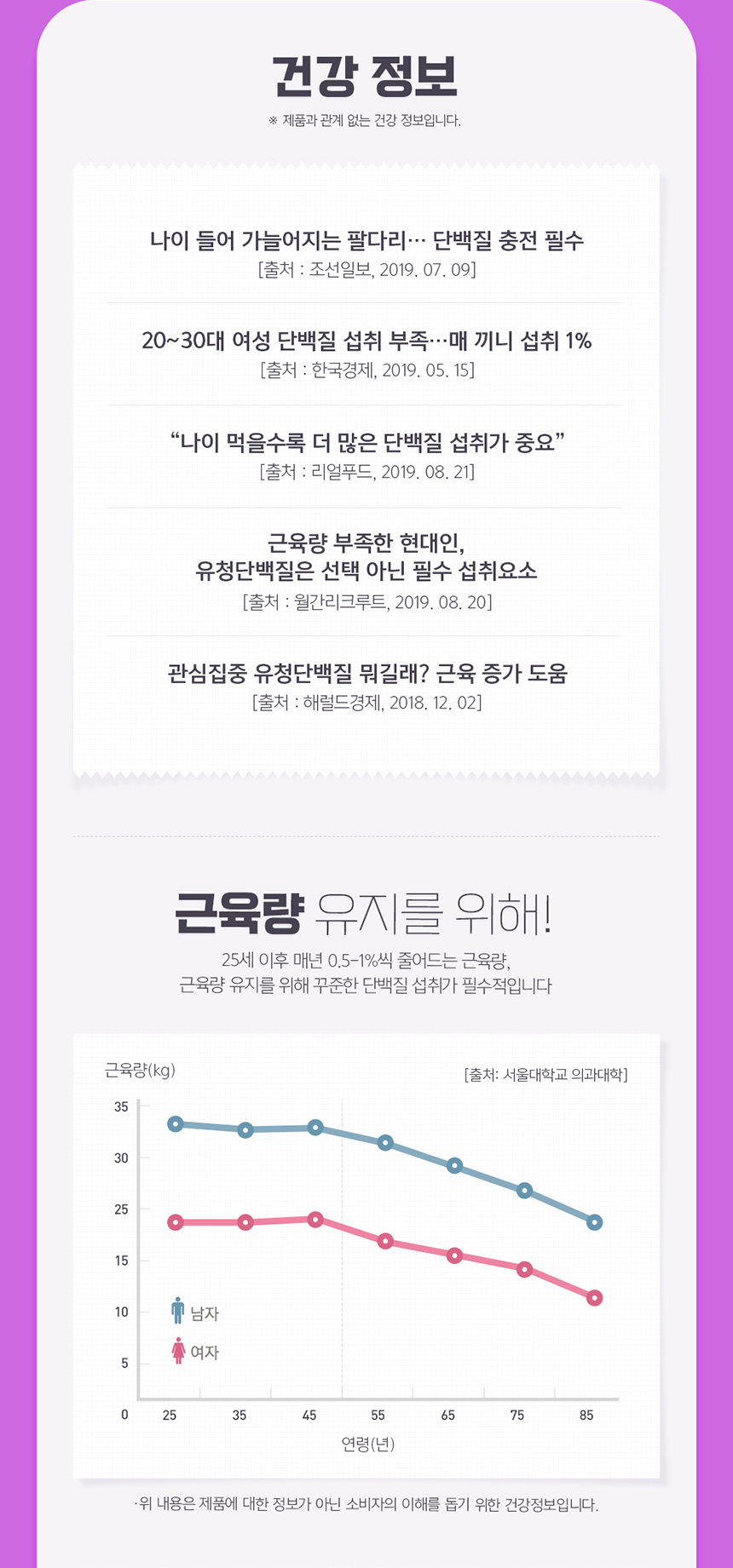 상세