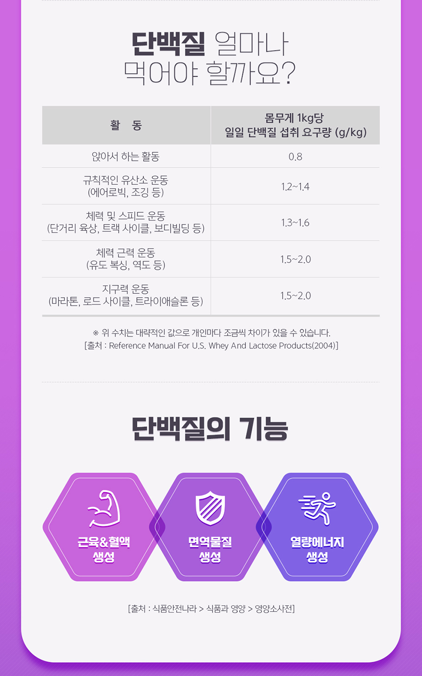 상세