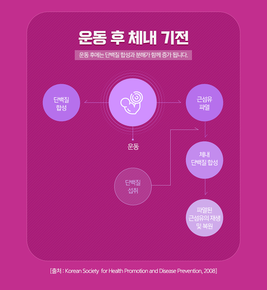 상세