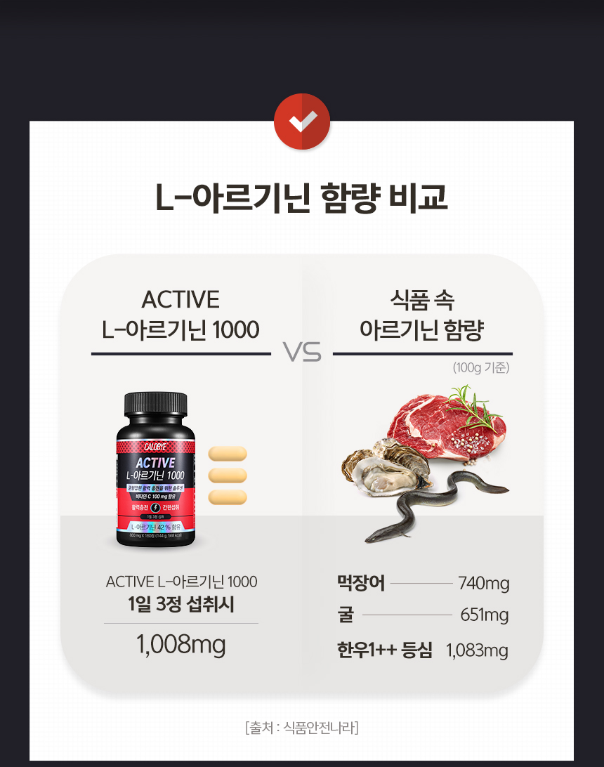 상세