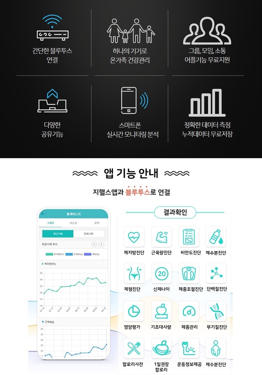 상세