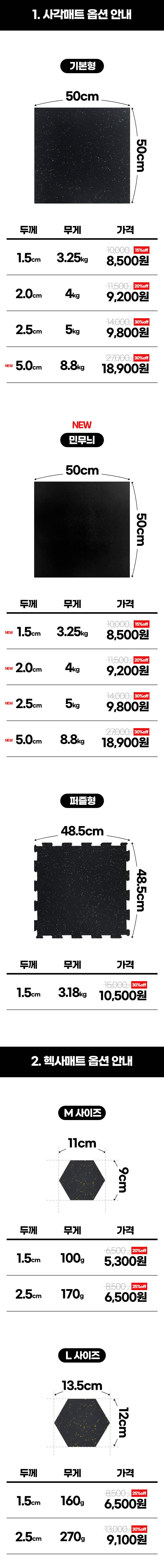 상세