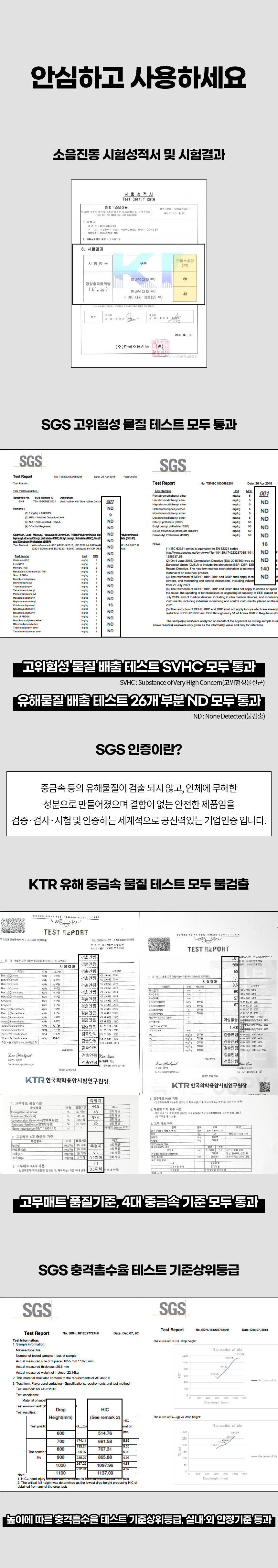 상세