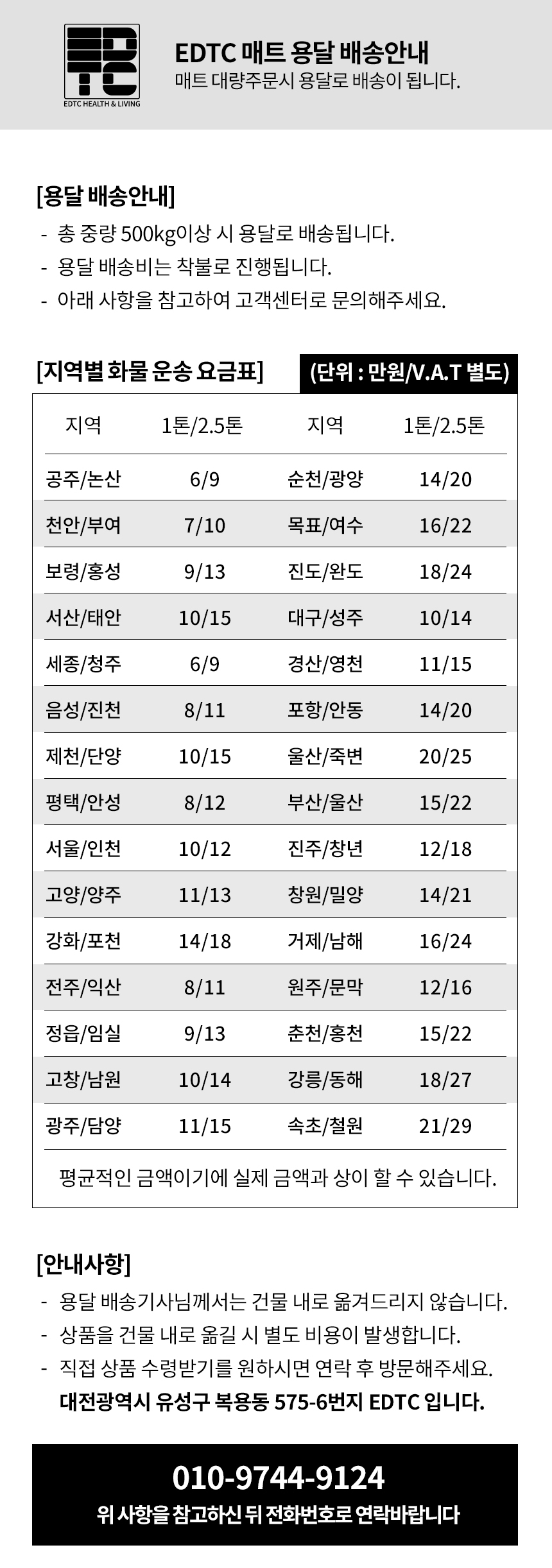 상세