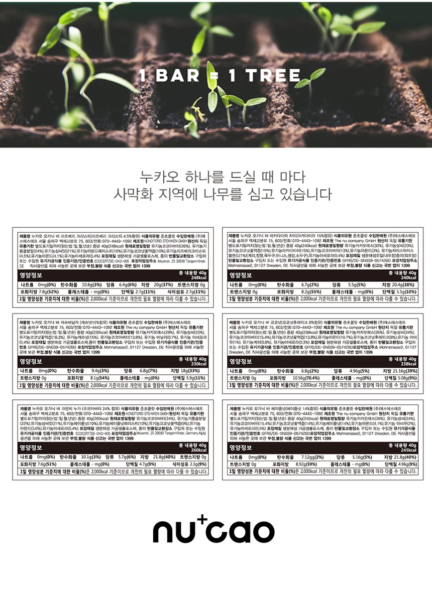 상세