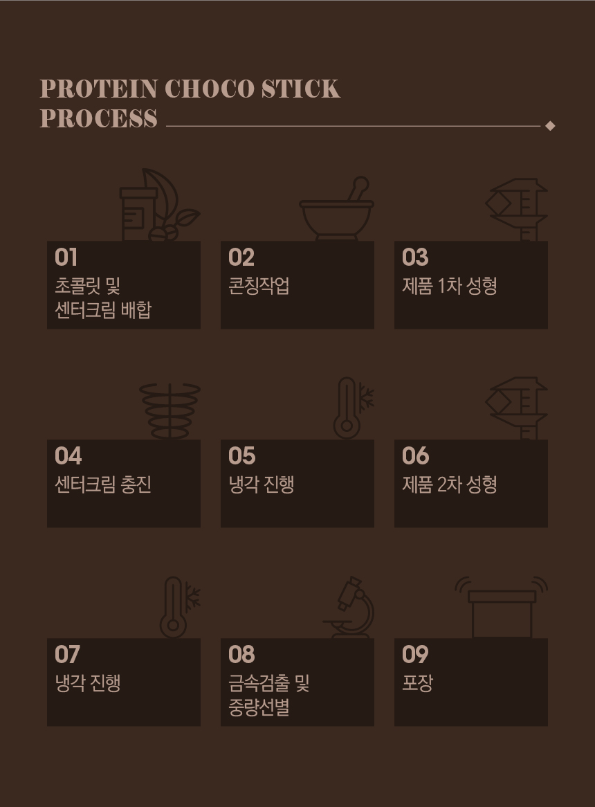 공정과정
