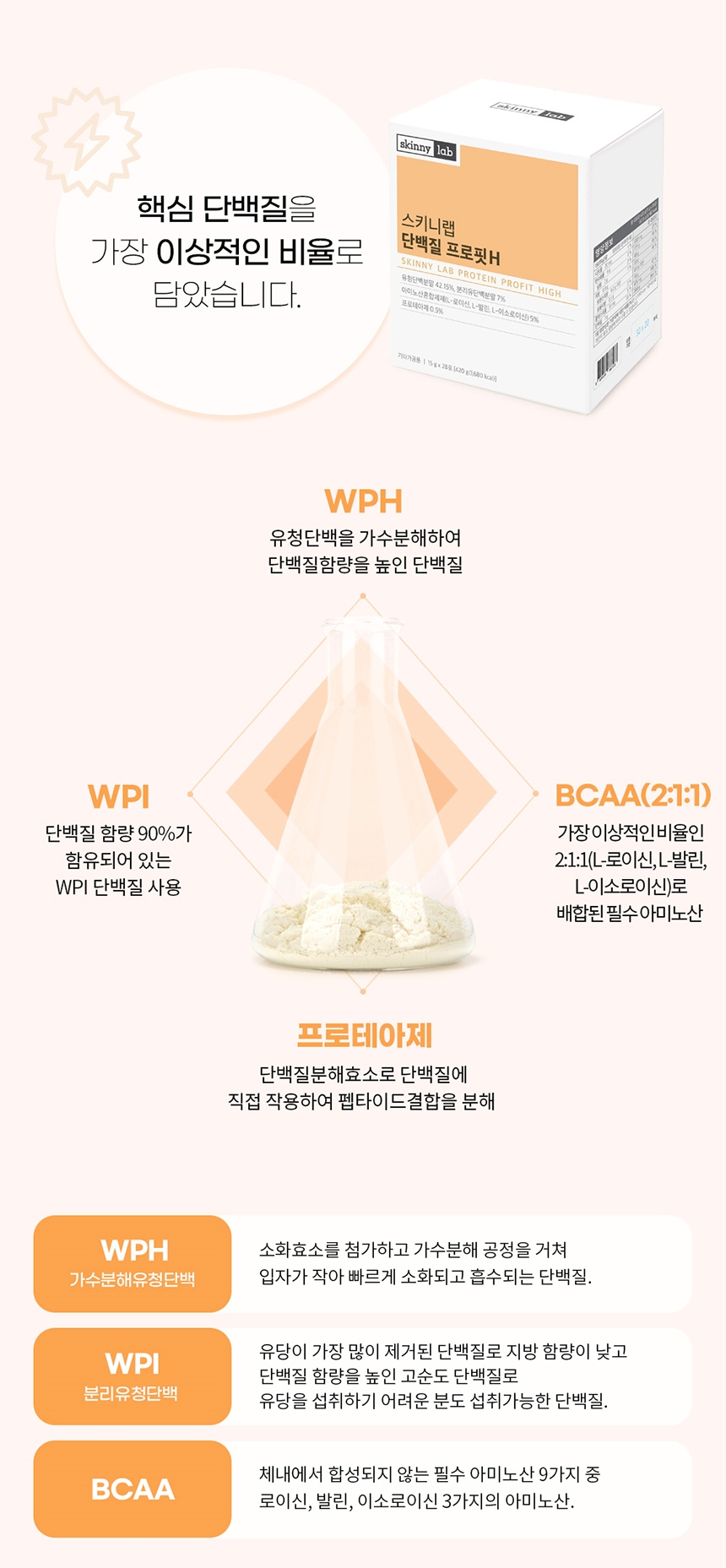 상세