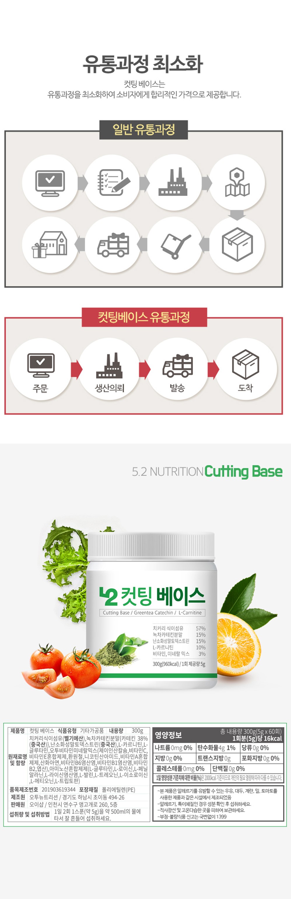 상세